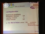 Kreis-CSU nominiert Dr. Marcel Huber als Kandidaten für den Landtag und Annemarie Haslberger als Kandidatin für den Bezirkstag